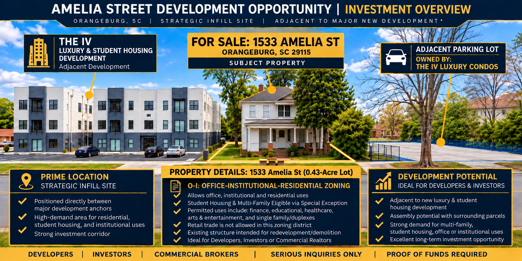 Investment overview for 1533 Amelia Street